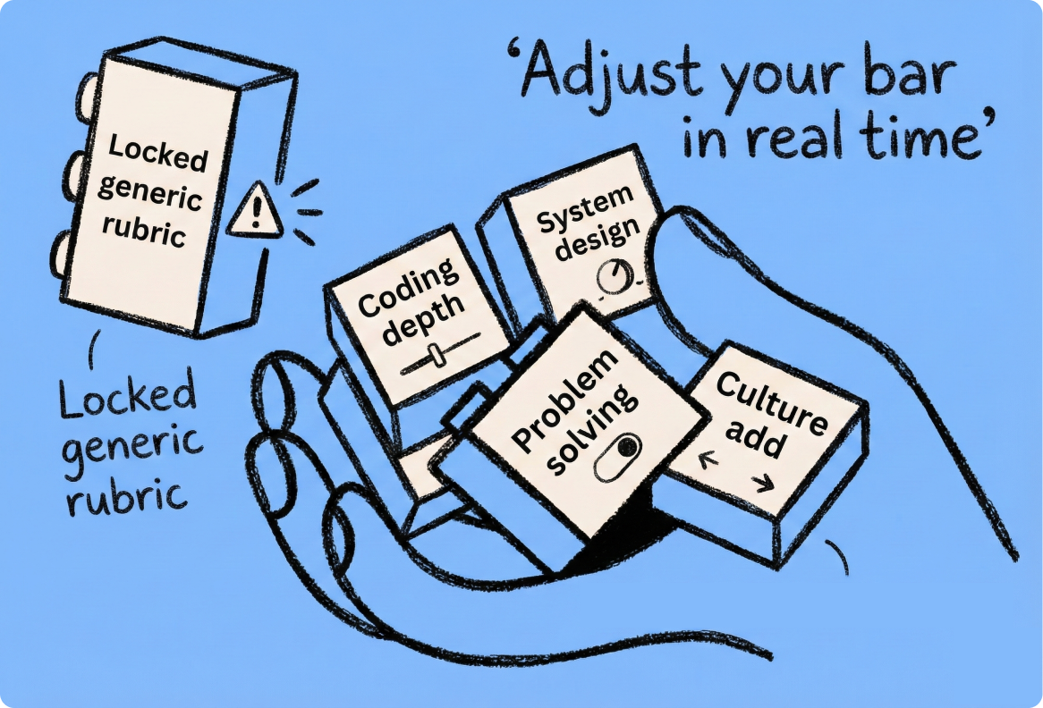 Customizable interview quality standards - Adjustable evaluation criteria