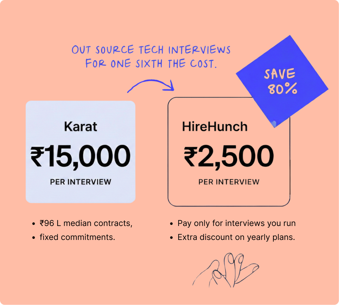 HireHunch pricing comparison - ₹2,500 vs Karat ₹15,000 per interview cost breakdown