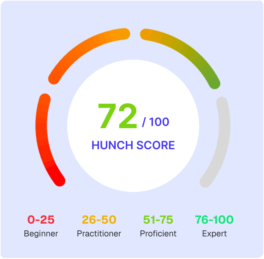 HunchScore gauge showing section-wise candidate evaluation scores