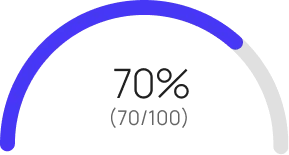 HireHunch candidate evaluation result breakdown chart